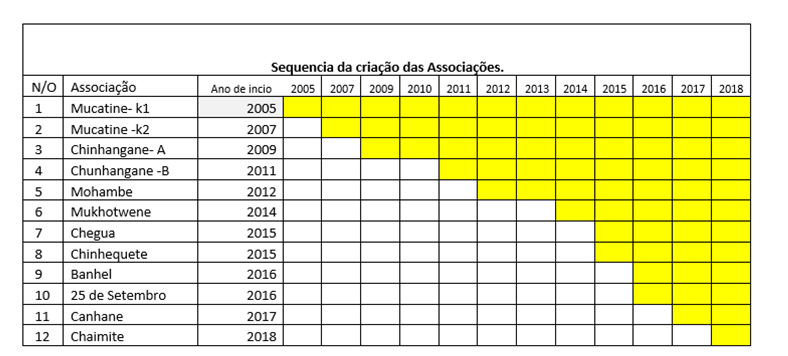 HISTORIAL DE GAZA WORKS